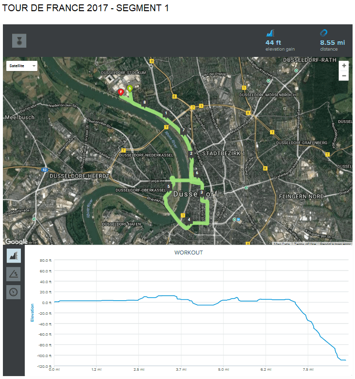 Tour de France map view with workout trail highlighted and a workout elevation graph