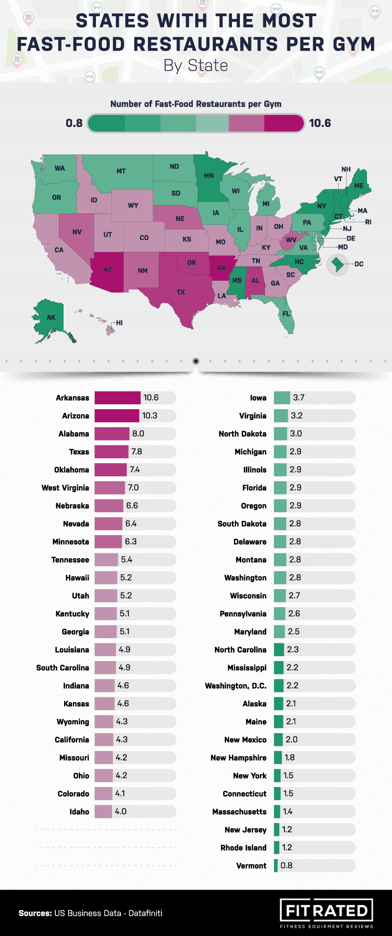States With Most Fast Food graph
