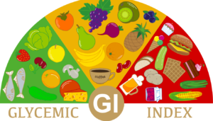 glycemic index infographic