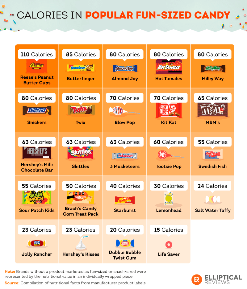 Calorie Information For Select Candies