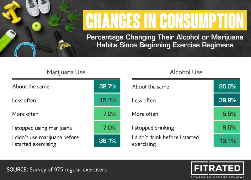 Changes in consumption infographic