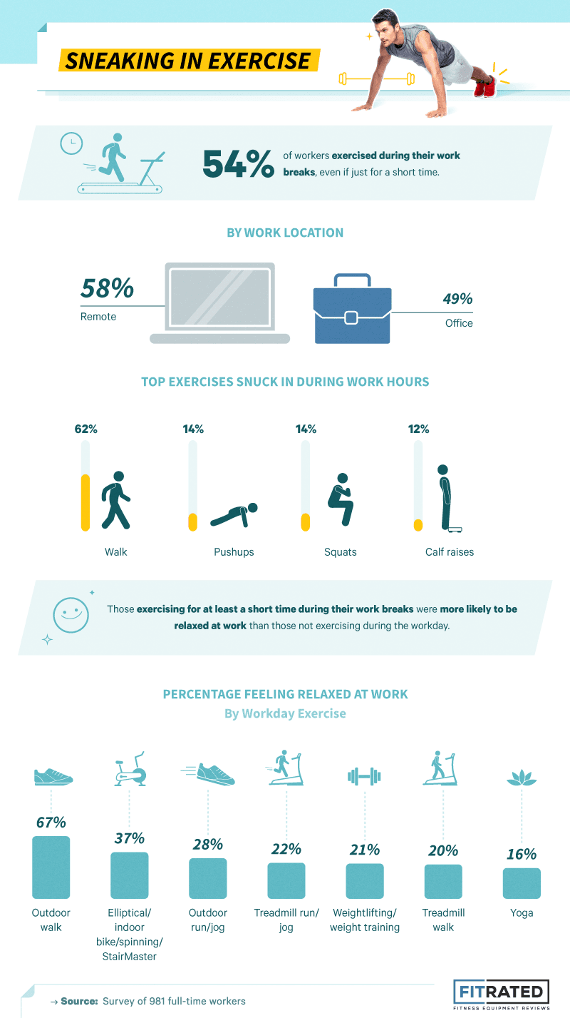 Sneaking in Exercise infographic
